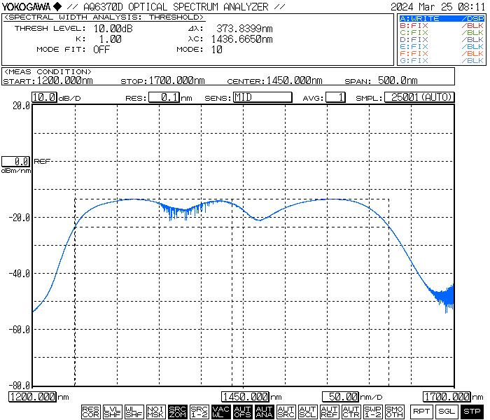 1250~1650nm SLD宽带光源